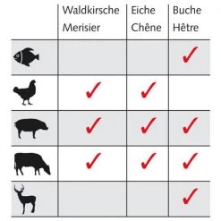 Koenig Räucherchips Eiche - Diverses Grill ⋅ Camping -Angebote Grill Store 560842 3 d